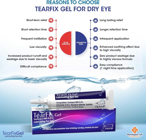 Tearfix Gel for Dry Eye - Direct Health & Beauty